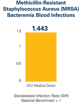 Methicillin-Resistant Staphylococcus Aureus (MRSA) Blood Infections